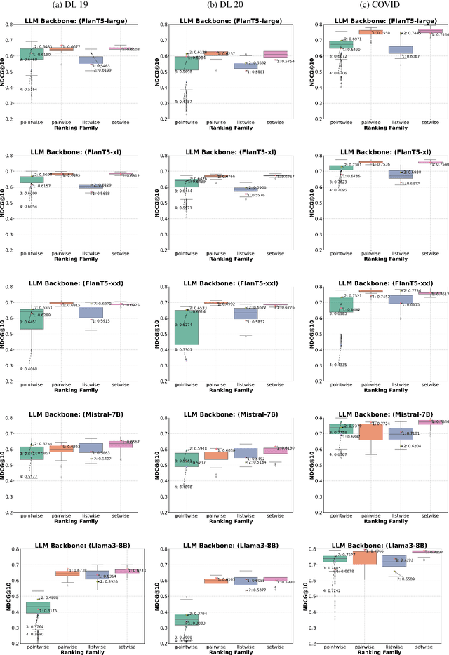 Figure 2 for An Investigation of Prompt Variations for Zero-shot LLM-based Rankers