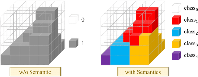 Figure 3 for A Survey on Occupancy Perception for Autonomous Driving: The Information Fusion Perspective