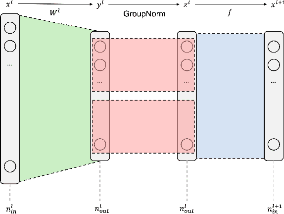 Figure 1 for On the Ideal Number of Groups for Isometric Gradient Propagation