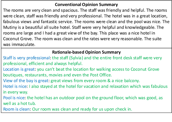 Figure 1 for Rationale-based Opinion Summarization