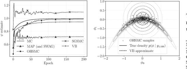 Figure 1 for On Feynman--Kac training of partial Bayesian neural networks