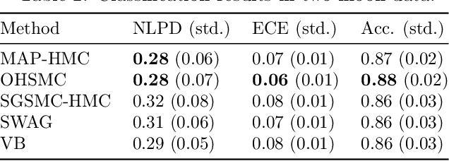 Figure 2 for On Feynman--Kac training of partial Bayesian neural networks