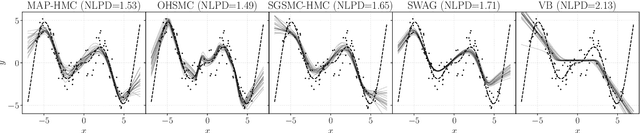 Figure 3 for On Feynman--Kac training of partial Bayesian neural networks