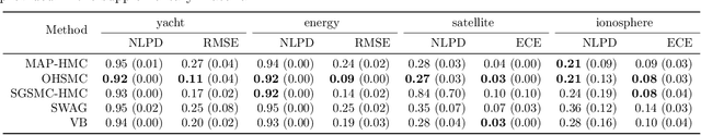 Figure 4 for On Feynman--Kac training of partial Bayesian neural networks