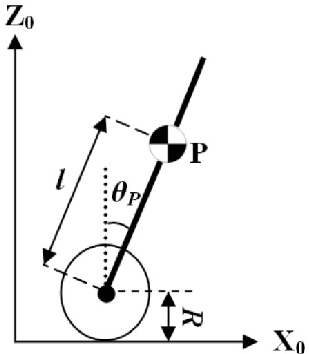 Figure 1 for Model- and Data-Based Control of Self-Balancing Robots: Practical Educational Approach with LabVIEW and Arduino