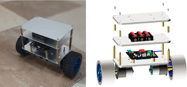 Figure 2 for Model- and Data-Based Control of Self-Balancing Robots: Practical Educational Approach with LabVIEW and Arduino