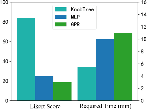 Figure 3 for KnobTree: Intelligent Database Parameter Configuration via Explainable Reinforcement Learning