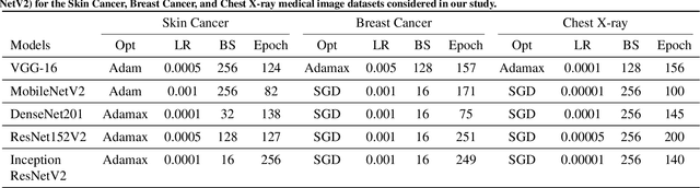 Figure 2 for BayTTA: Uncertainty-aware medical image classification with optimized test-time augmentation using Bayesian model averaging