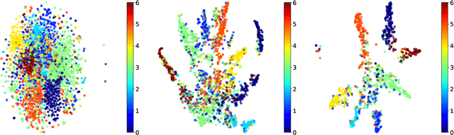 Figure 4 for DPHGNN: A Dual Perspective Hypergraph Neural Networks