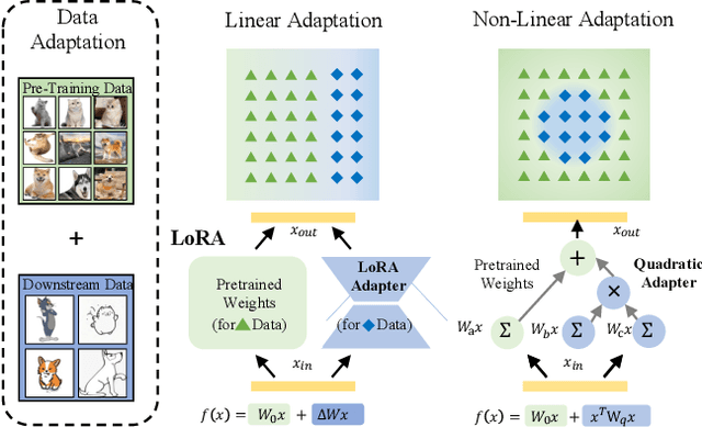 Figure 1 for QuadraNet V2: Efficient and Sustainable Training of High-Order Neural Networks with Quadratic Adaptation