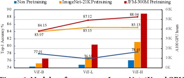 Figure 3 for QuadraNet V2: Efficient and Sustainable Training of High-Order Neural Networks with Quadratic Adaptation