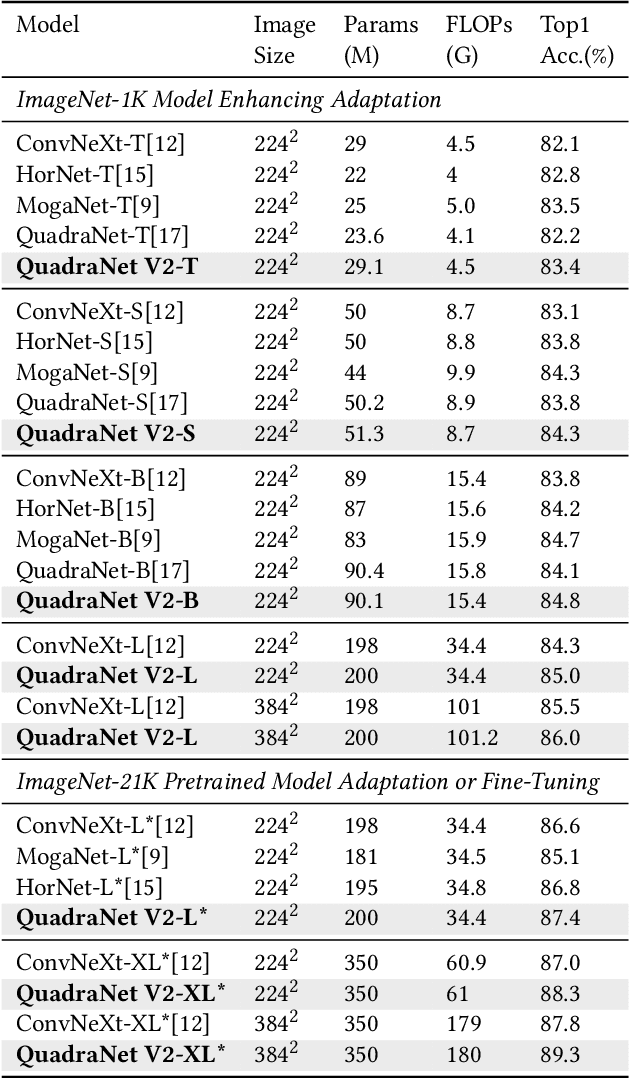 Figure 2 for QuadraNet V2: Efficient and Sustainable Training of High-Order Neural Networks with Quadratic Adaptation