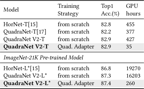 Figure 4 for QuadraNet V2: Efficient and Sustainable Training of High-Order Neural Networks with Quadratic Adaptation