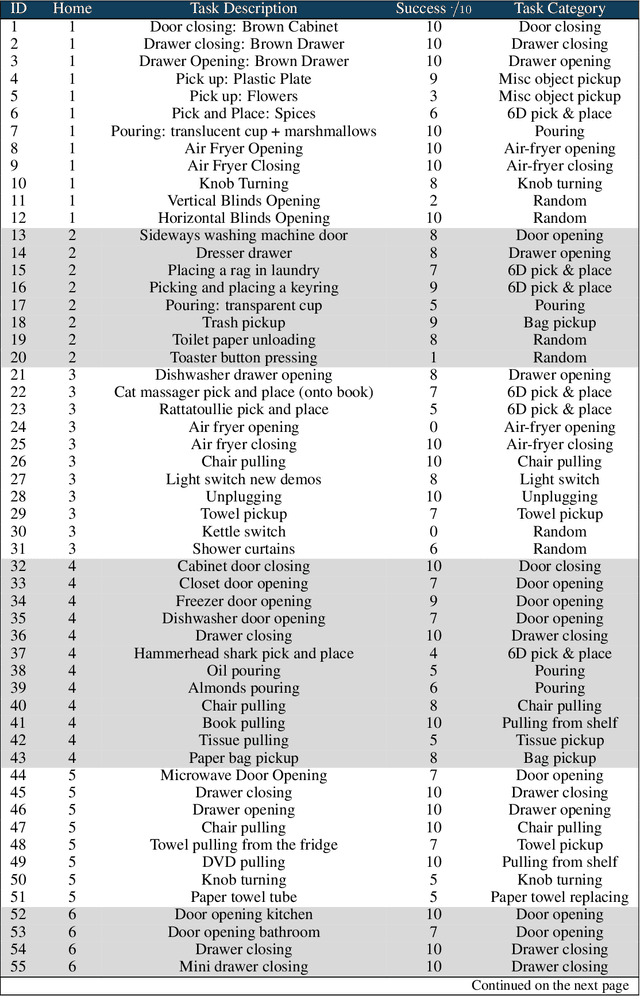 Figure 3 for On Bringing Robots Home