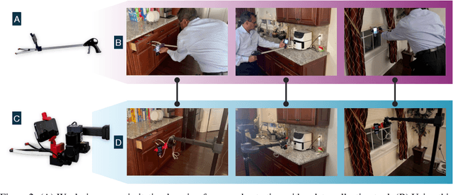 Figure 2 for On Bringing Robots Home