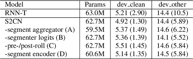 Figure 2 for Streaming Speech-to-Confusion Network Speech Recognition