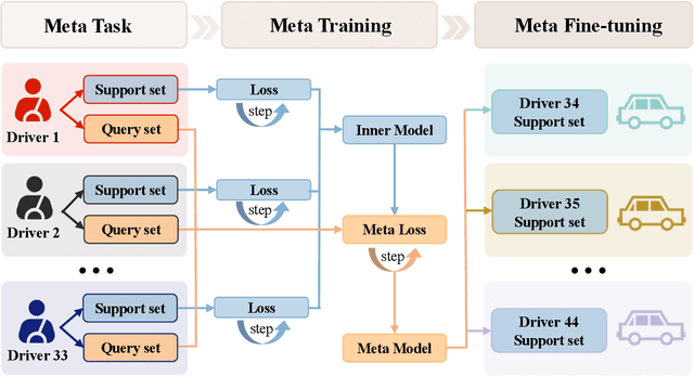 Figure 1 for MetaFollower: Adaptable Personalized Autonomous Car Following