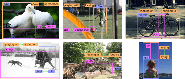 Figure 4 for DiffAugment: Diffusion based Long-Tailed Visual Relationship Recognition