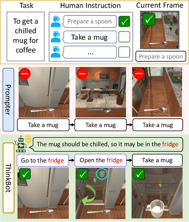 Figure 1 for ThinkBot: Embodied Instruction Following with Thought Chain Reasoning