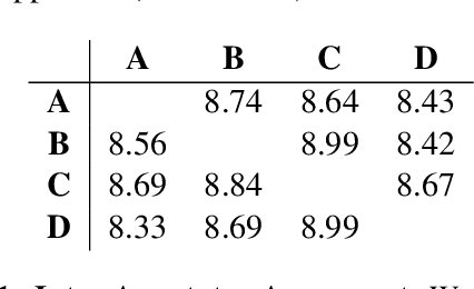 Figure 2 for Facts-and-Feelings: Capturing both Objectivity and Subjectivity in Table-to-Text Generation