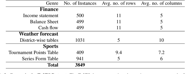 Figure 3 for Facts-and-Feelings: Capturing both Objectivity and Subjectivity in Table-to-Text Generation