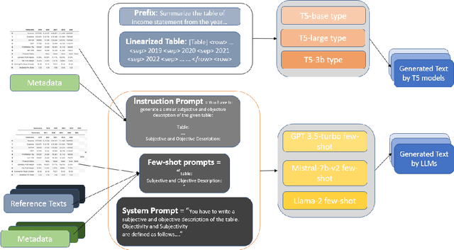 Figure 4 for Facts-and-Feelings: Capturing both Objectivity and Subjectivity in Table-to-Text Generation