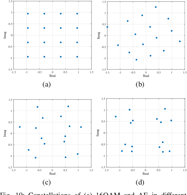 Figure 2 for End-to-End Design of Polar Coded Integrated Data and Energy Networking