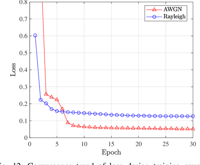 Figure 4 for End-to-End Design of Polar Coded Integrated Data and Energy Networking