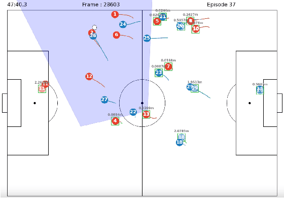 Figure 3 for DBHP: Trajectory Imputation in Multi-Agent Sports Using Derivative-Based Hybrid Prediction