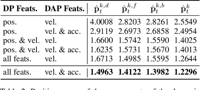 Figure 4 for DBHP: Trajectory Imputation in Multi-Agent Sports Using Derivative-Based Hybrid Prediction