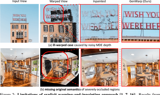 Figure 2 for GenWarp: Single Image to Novel Views with Semantic-Preserving Generative Warping