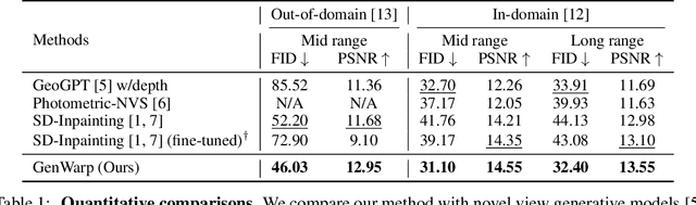 Figure 1 for GenWarp: Single Image to Novel Views with Semantic-Preserving Generative Warping