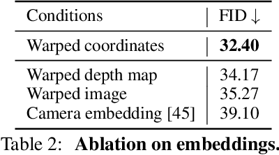 Figure 3 for GenWarp: Single Image to Novel Views with Semantic-Preserving Generative Warping