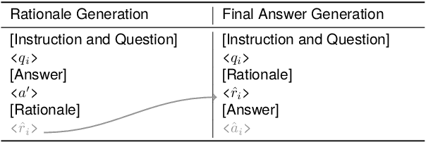 Figure 2 for Improving Language Model Reasoning with Self-motivated Learning