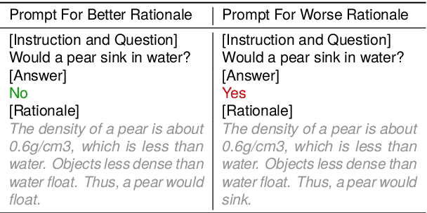 Figure 4 for Improving Language Model Reasoning with Self-motivated Learning