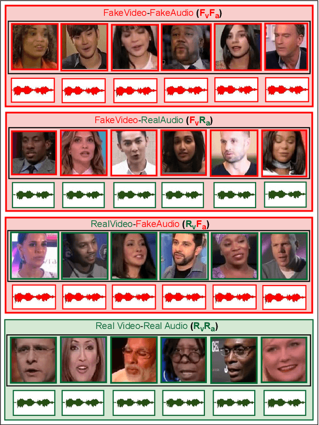 Figure 2 for AVTENet: Audio-Visual Transformer-based Ensemble Network Exploiting Multiple Experts for Video Deepfake Detection