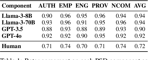 Figure 2 for Measuring Psychological Depth in Language Models