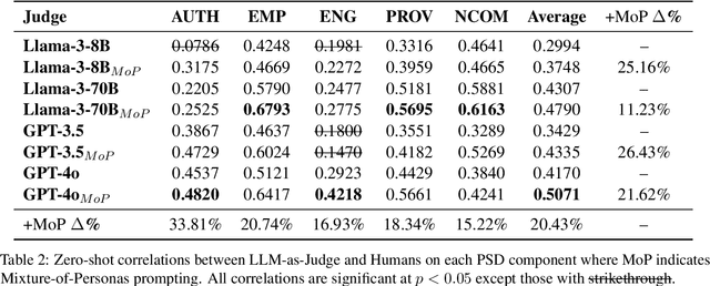 Figure 3 for Measuring Psychological Depth in Language Models