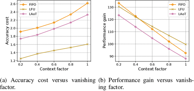 Figure 4 for Cached Model-as-a-Resource: Provisioning Large Language Model Agents for Edge Intelligence in Space-air-ground Integrated Networks