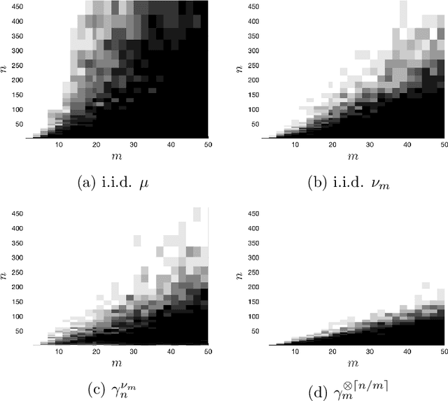 Figure 1 for Weighted least-squares approximation with determinantal point processes and generalized volume sampling