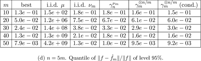 Figure 2 for Weighted least-squares approximation with determinantal point processes and generalized volume sampling