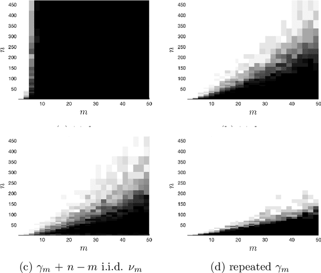 Figure 3 for Weighted least-squares approximation with determinantal point processes and generalized volume sampling