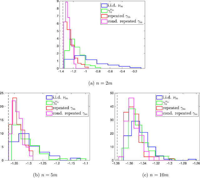 Figure 4 for Weighted least-squares approximation with determinantal point processes and generalized volume sampling