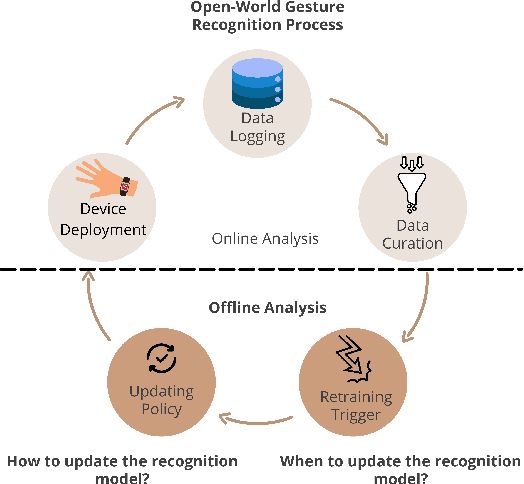 Figure 1 for Towards Open-World Gesture Recognition