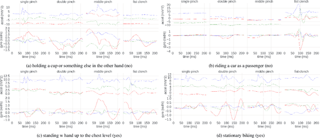 Figure 2 for Towards Open-World Gesture Recognition