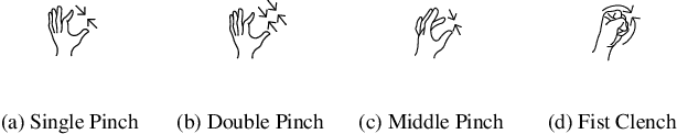 Figure 3 for Towards Open-World Gesture Recognition