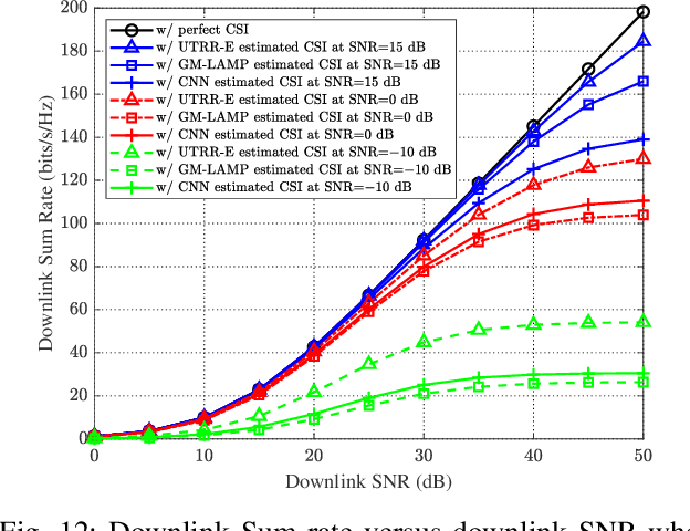 Figure 4 for Learned Trimmed-Ridge Regression for Channel Estimation in Millimeter-Wave Massive MIMO