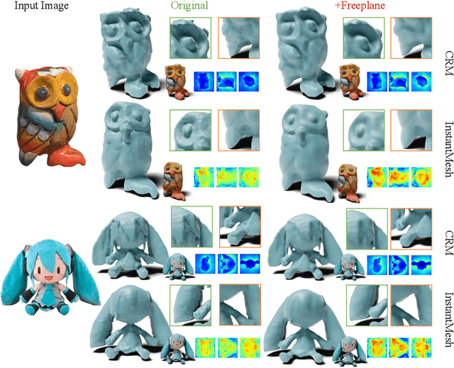 Figure 1 for Freeplane: Unlocking Free Lunch in Triplane-Based Sparse-View Reconstruction Models