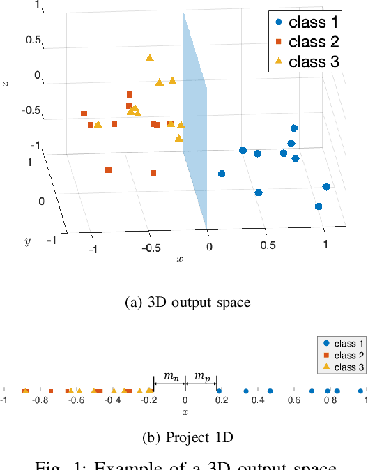 Figure 1 for Multi-class Temporal Logic Neural Networks