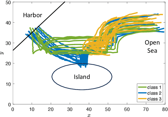 Figure 2 for Multi-class Temporal Logic Neural Networks